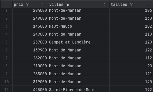 Réseau de neurones artificiels